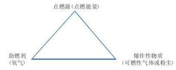 ��ը������ԭ��