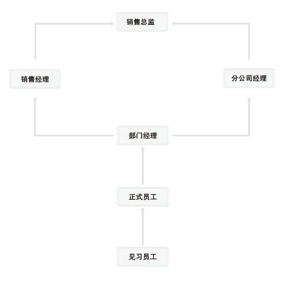 �x���C(j��)��