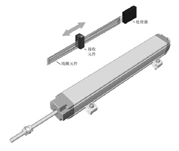 ������λ�Â�����