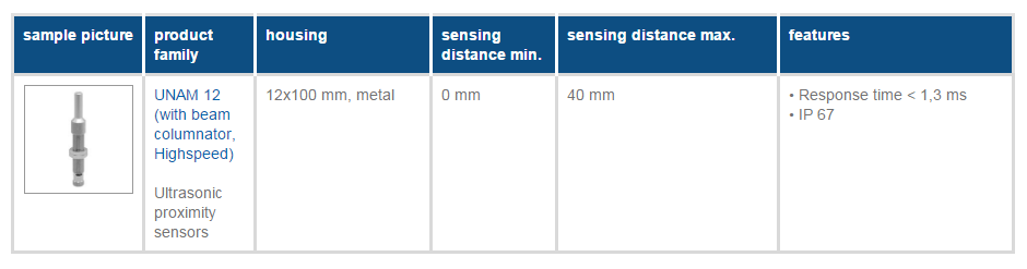 ���˳����y��������UNDK/UNAMϵ��