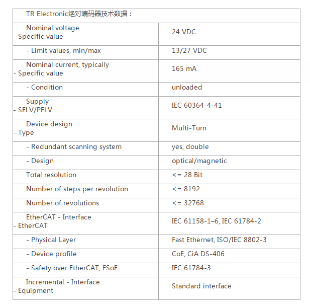 ��(gu��)TR SIL3/PLe�J(r��n)�C�^��(du��)ֵ���a��