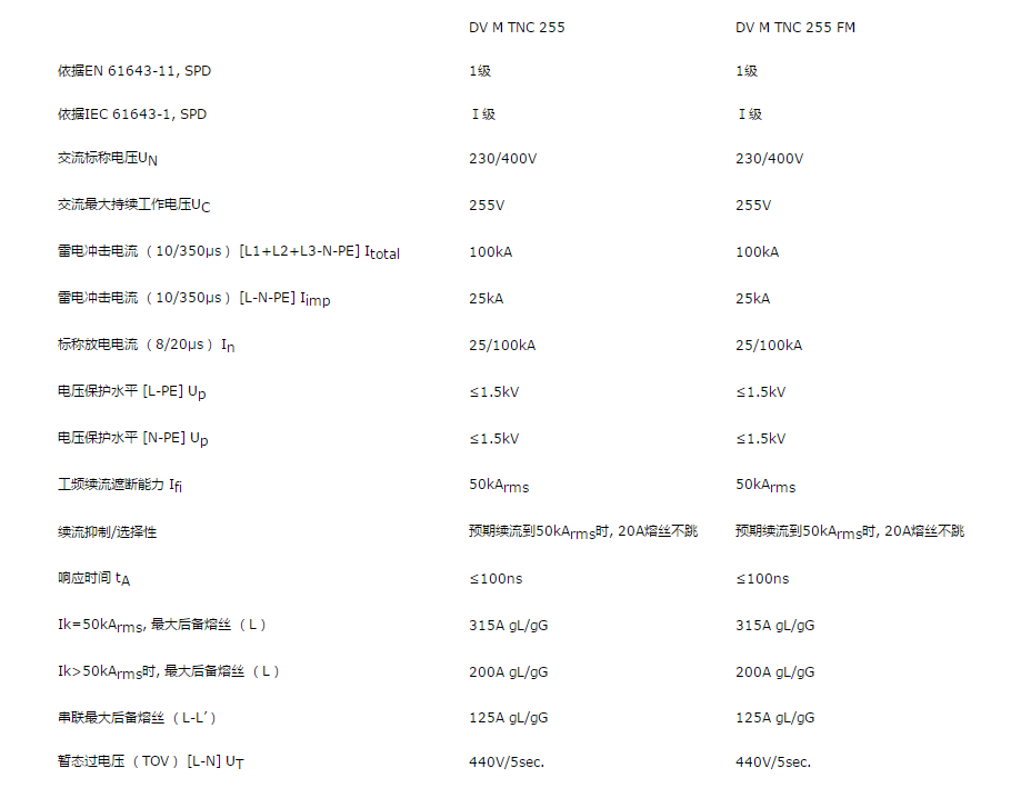 ��DEHN��ϵ��DV M TNC 255 FM��ӿ���o��