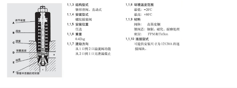 �R�¿�DB10120A-02X-C-V-250V�p���y