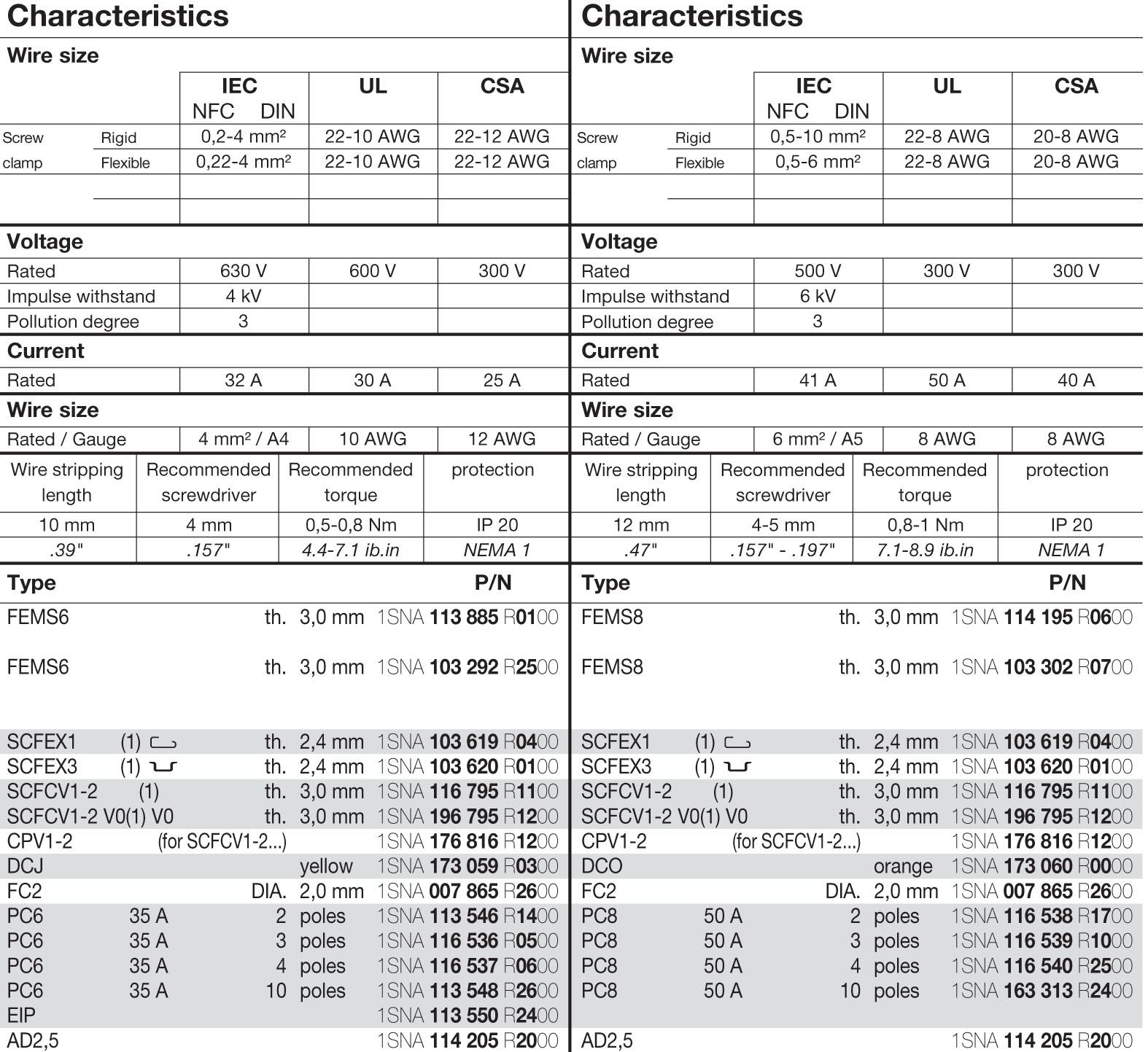 ���ANYBUS�W(w��ng)�P(gu��n)AB7649-F