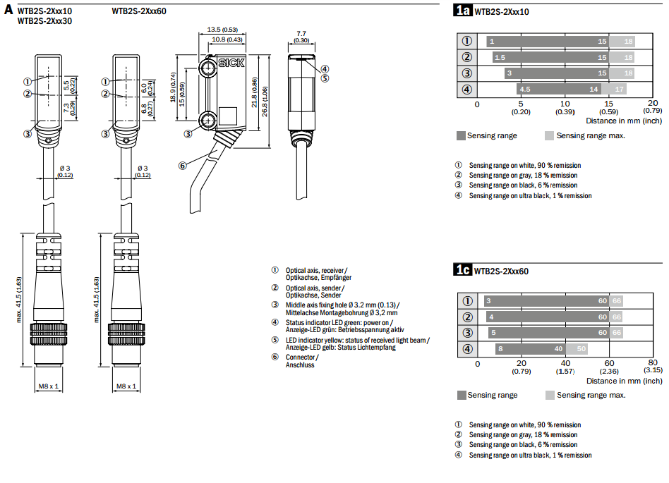 SICK����WTB2S-2P3180�����͹�늂�����